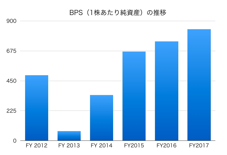 東京電力BPS