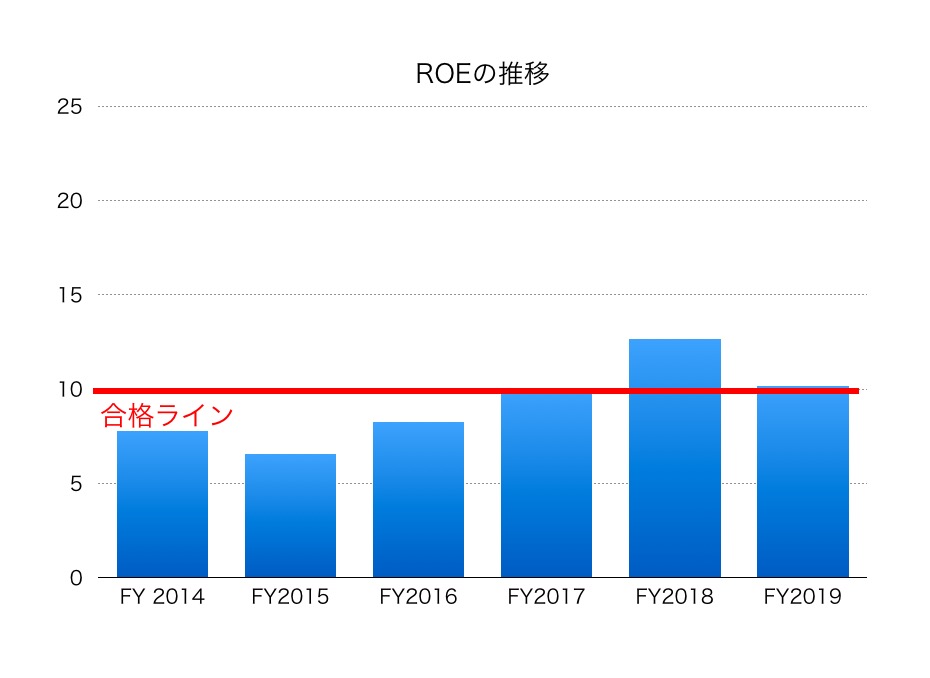 株価 日本 酸素 ホールディングス