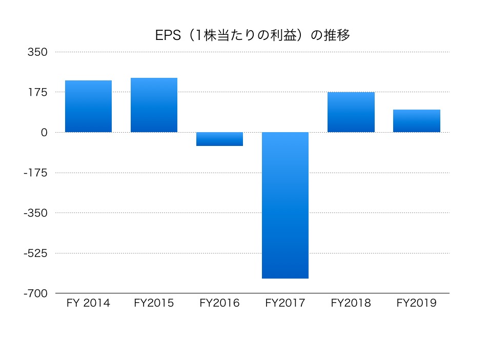 神戸 製鋼 所 の 株価