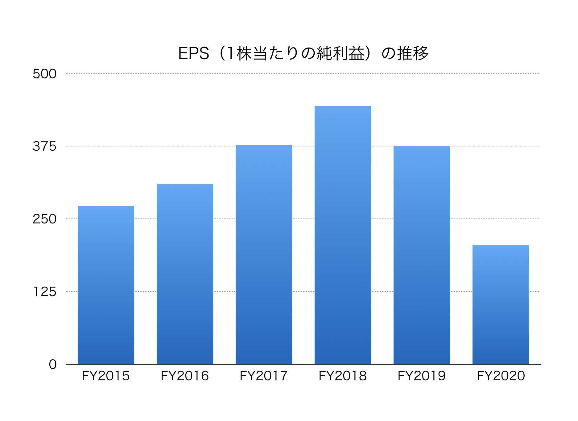 日本 電 産 の 株価